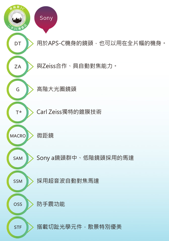 鏡頭標示 | 鏡頭代碼-專有英文名詞與規格4分鐘就一次就看懂 - 第2張圖 sony鏡頭代號