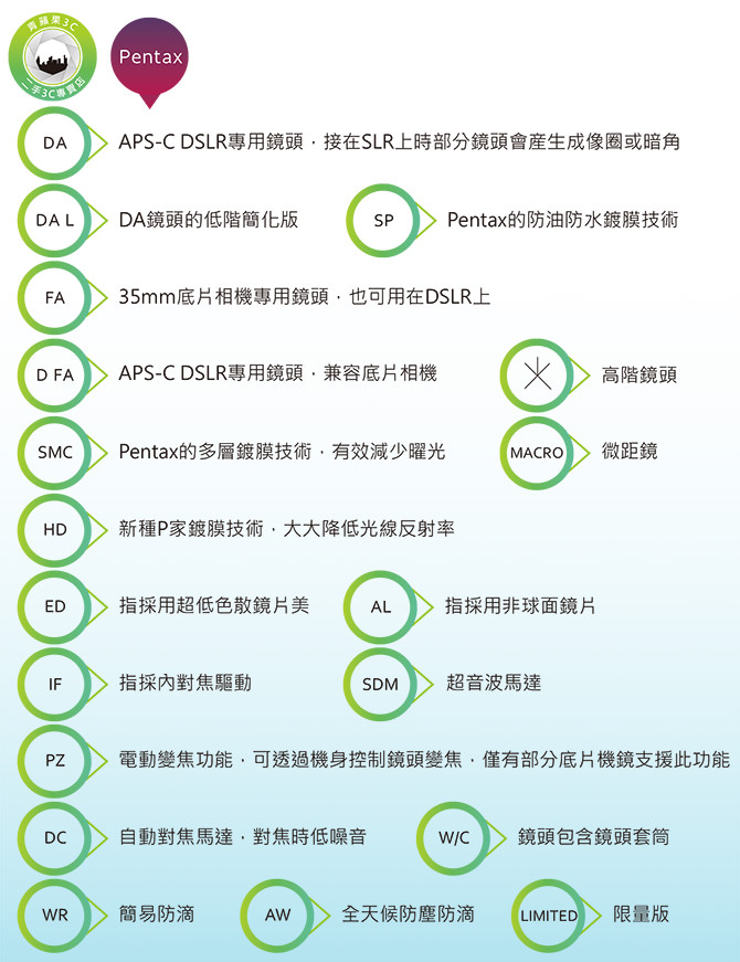鏡頭標示 | 鏡頭代碼-專有英文名詞與規格4分鐘就一次就看懂 - 第7張圖 pentax鏡頭代號