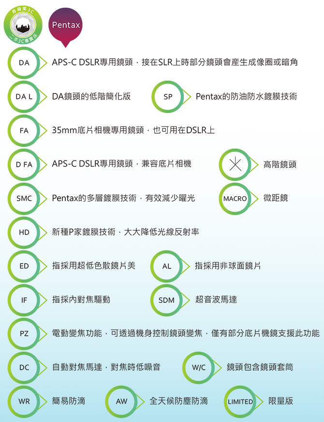 pentax鏡頭代號
