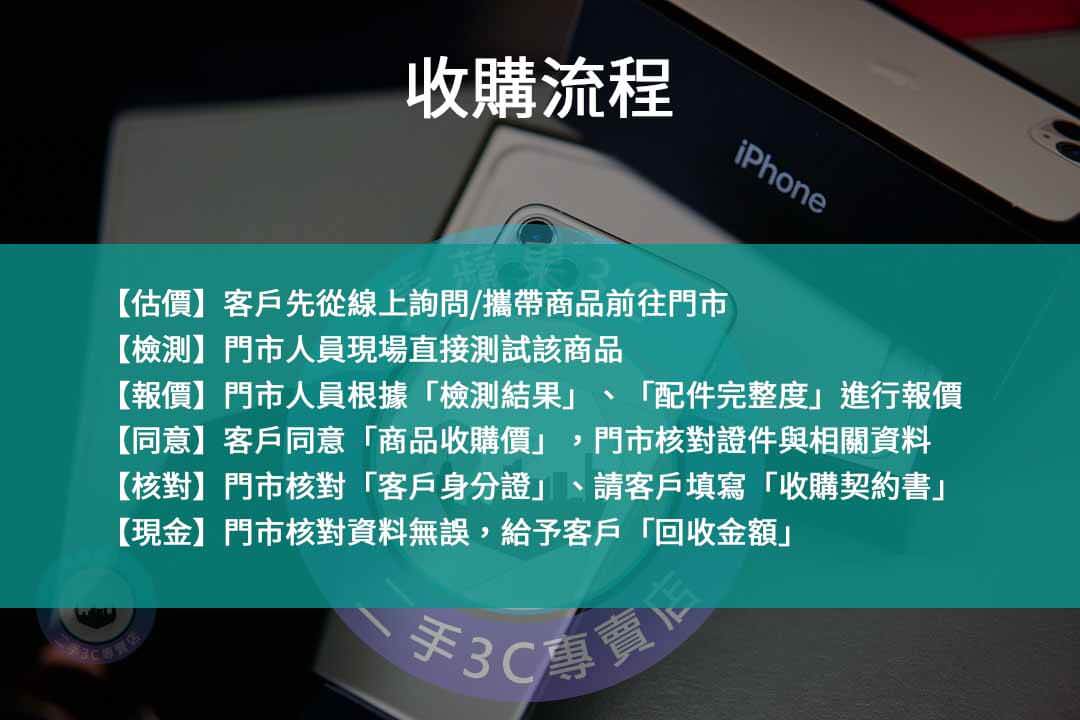 【生活家電】二手家電收購台中 | 線上快速估價 | 青蘋果3c - 第8張圖 收購手機流程